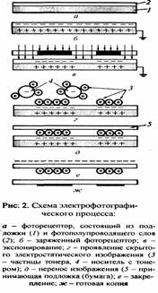 Какой способ закрепления изображения используется в электрофотографическом печатающем устройстве